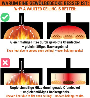 Holzbackofen Transformer Royal mit Untergestell JETZT 1870 Euro STATT 2150 Euro